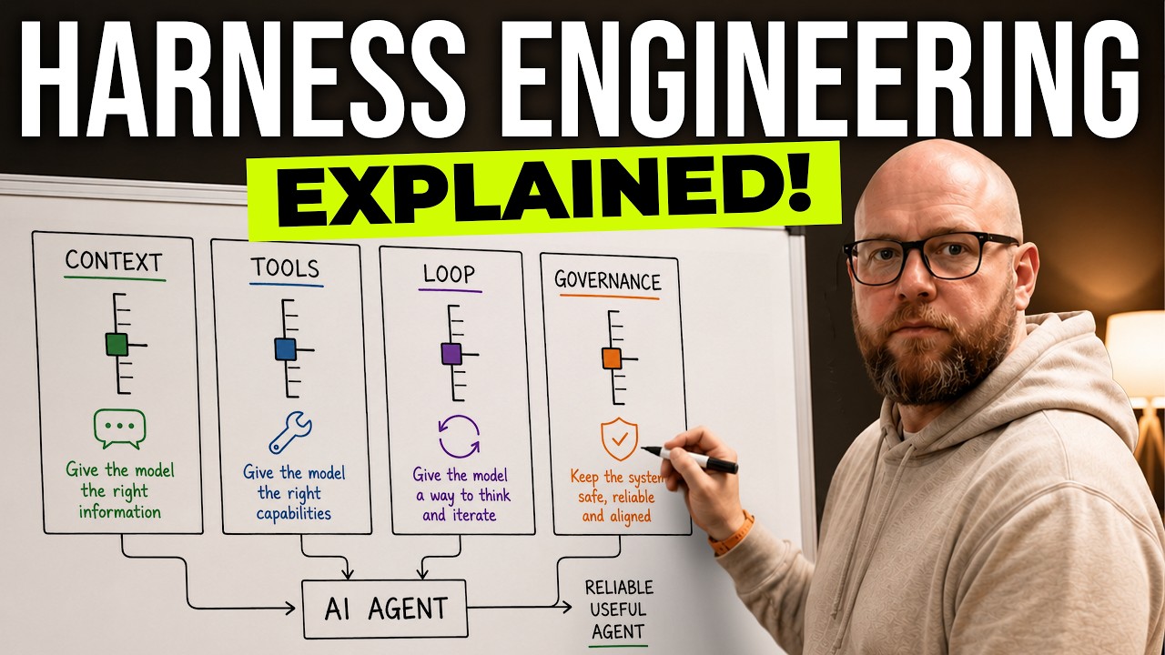 Harness Engineering Explained thumbnail